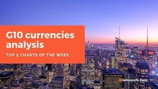 G10 currencies | Top 5 charts to watch this week