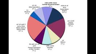 UNION BUDGET (बजट) & EXPENDITURE (खर्च) PLAN FOR 2020 !!!!