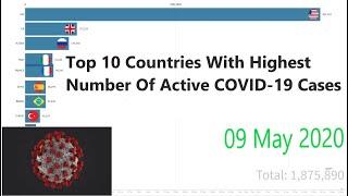 Top 10 Countries With Highest Number Of Active COVID-19 Cases | Coronavirus Graphs - 9 May 2020