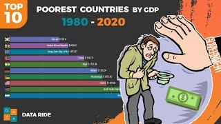 Poorest Countries in the World | Top 10 List ( 1980 - 2020 ) Must Watch!