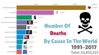 Top 10 Number Of Deaths By Cause in The World