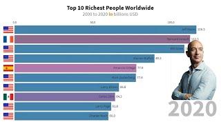 Top 10 Richest People in the World (2000-2020)