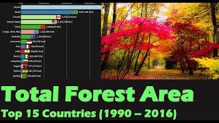 Top 15 Countries by Total Forest Area : 1990 - 2016