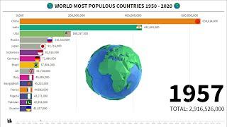 15 Most Populous Countries in The World 1950 - 2020