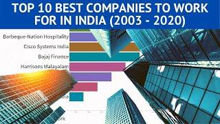 Top 10 Best Companies to Work for in India (2003 - 2020) | India's Best Companies | Vital Statistics