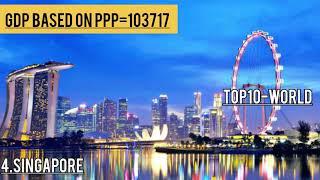 top10 richest country in the world|| #top-10world