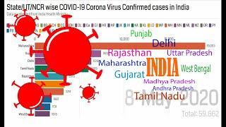 [TOP 10] State/UT/NCR wise COVID-19 confirmed cases in INDIA from 31st Jan to 9th May ’20 (8:00 AM)