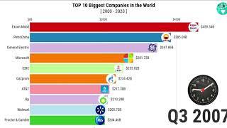 Top 10 biggest companies 2000-2020. RACING CHART