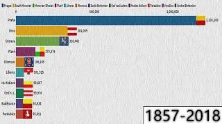 Top 10 Largest Cities In Czechia Animated History (1857-2019)