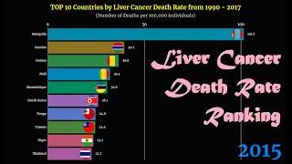 Liver Cancer Death Rate Ranking | TOP 10 Country from 1990 to 2017