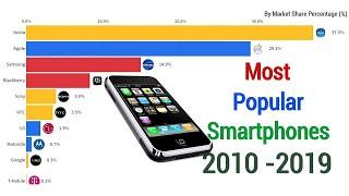 Top 10 Mobile Brands by Market Share 2010 - 2019