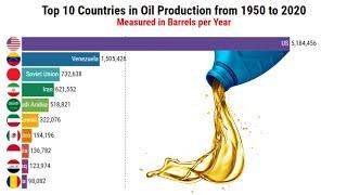 Top 10 Countries By Oil Production In The World