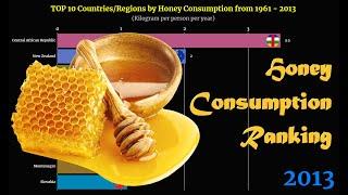 Honey Consumption Ranking | TOP 10 Country from 1961 to 2013