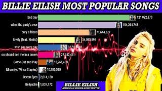 Most Popular Top 10  Billie Eilish songs in the voice Bad guy 2020