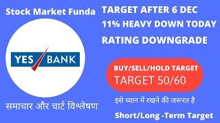 YES BANK  FINAL SUPPORT BREAK | YES BANK SHARE TODAY 10% HEAVY FALL | NEW TARGET AFTER 06 DEC 2019