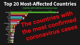 Top 20 Countries with the Most Confirmed Coronavirus (Covid 19) Cases