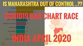 Confirmed Cases in India: Top 10 States by COVID19 Confirmed patients (14 March to 11 April 2020)