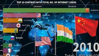 TOP 10 COUNTRIES HIGHEST NUMBER OF INTERNET USERS 2021 | TOP INTERNET USERS | INTERNET