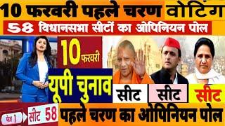 UP चुनाव 10 फरवरी वोटिंग | पहले चरण की 58 सीटों का ओपिनियन पोल | कहां किस को मिल सकती है जीत- हार ?