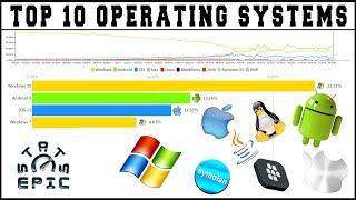 Top 10 Operating Systems