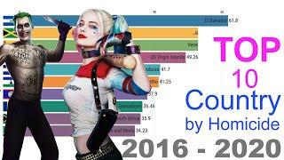 Top 10 Country by Homicide Rate 2016 - 2020