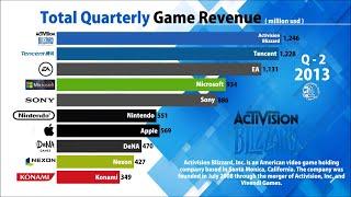 Richest Game Company by Revenue | NEWZOO