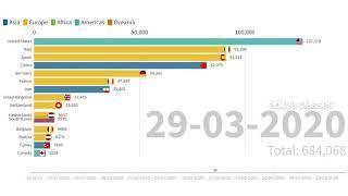 CORONA Cases in 2020 | Animated Statistics