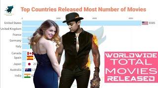 Top 10 Countries Released Most Number of Movies till 2021 | Bar Chart Race | Fantasy Data