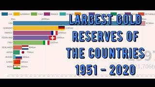 THE RICHEST COUNTRIES. TOP 10 IN THE WORLD BY THE AMOUNT OF GOLD. 1951-2020.