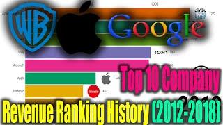 Top 10 Company Game Revenue Ranking History(2013-2019)