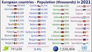 Population by country in Europe for 1950-2030|TOP 10 Channel