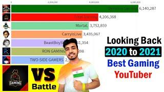 2021 MOST SUBSCRIBED INDIAN GAMERS & Total Gaming vs Techno Gamerz