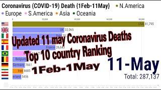 Updated May 11 Coronavirus Deaths Top 10 Country Ranking {1Feb 11May}