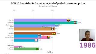 TOP 10 Countries by Inflation rate, end of period consumer prices