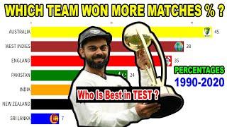 Top 10  Test Team in the World (1990-2020) | Test Championship | India vs Pakistan