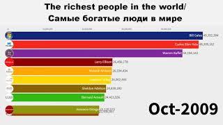 Top 10 richest people.