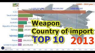 Weapon  Country of import TOP 10  세계 최대 무기 수입국 랭킹 10