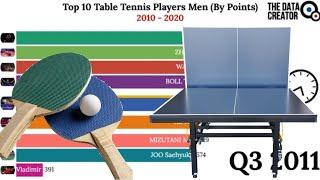 Top 10 Table Tennis Players Men (By Points) 2010 - 2020