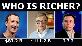 Top 10 Richest People In The World 2020