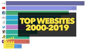 Top 10 Most Popular WEBSITES (2000 - 2019) ★ Website Bar Chart Race