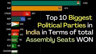 Top 10 Biggest Political Parties in India by total number of Assembly won across all States of India