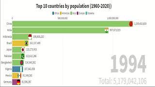 Which country has the largest population? Top 10 countries by population (1960-2020)