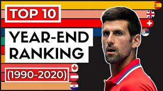 Year-End Top 10 ATP Ranking History (1990-2020)