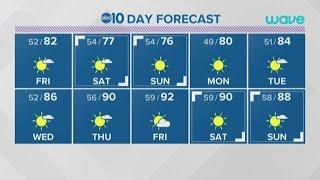 Local evening weather: April 30, 2020