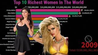 Richest Females: Top 10 Rich Women in the world by 2020