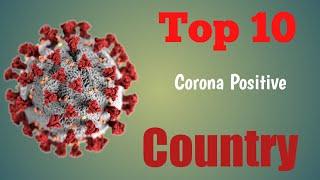 Top 10 Country by Total Coronavirus Infections