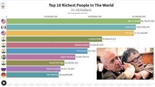 Top 10 Richest People In The World (2000 to 2020)