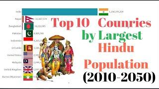 Top 10 Countries by Hindu Population(2010-2050) Bar Chart Race