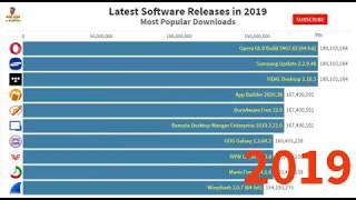 Top 10 latest software releases in December 2019