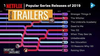 #Netflix Guide: Top 10 Most Popular Series Releases Of 2019 for Netflix US  What We Watched 2019